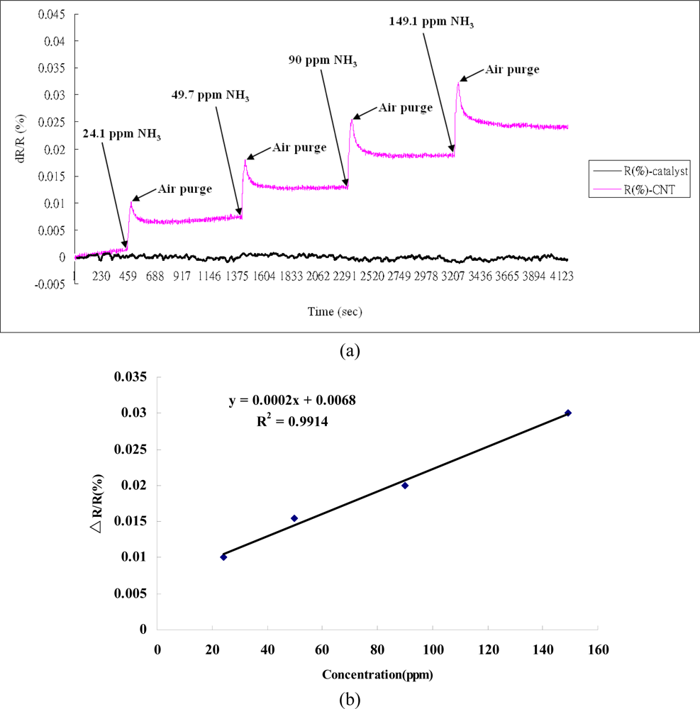 Sensors 11 07763f7 1024