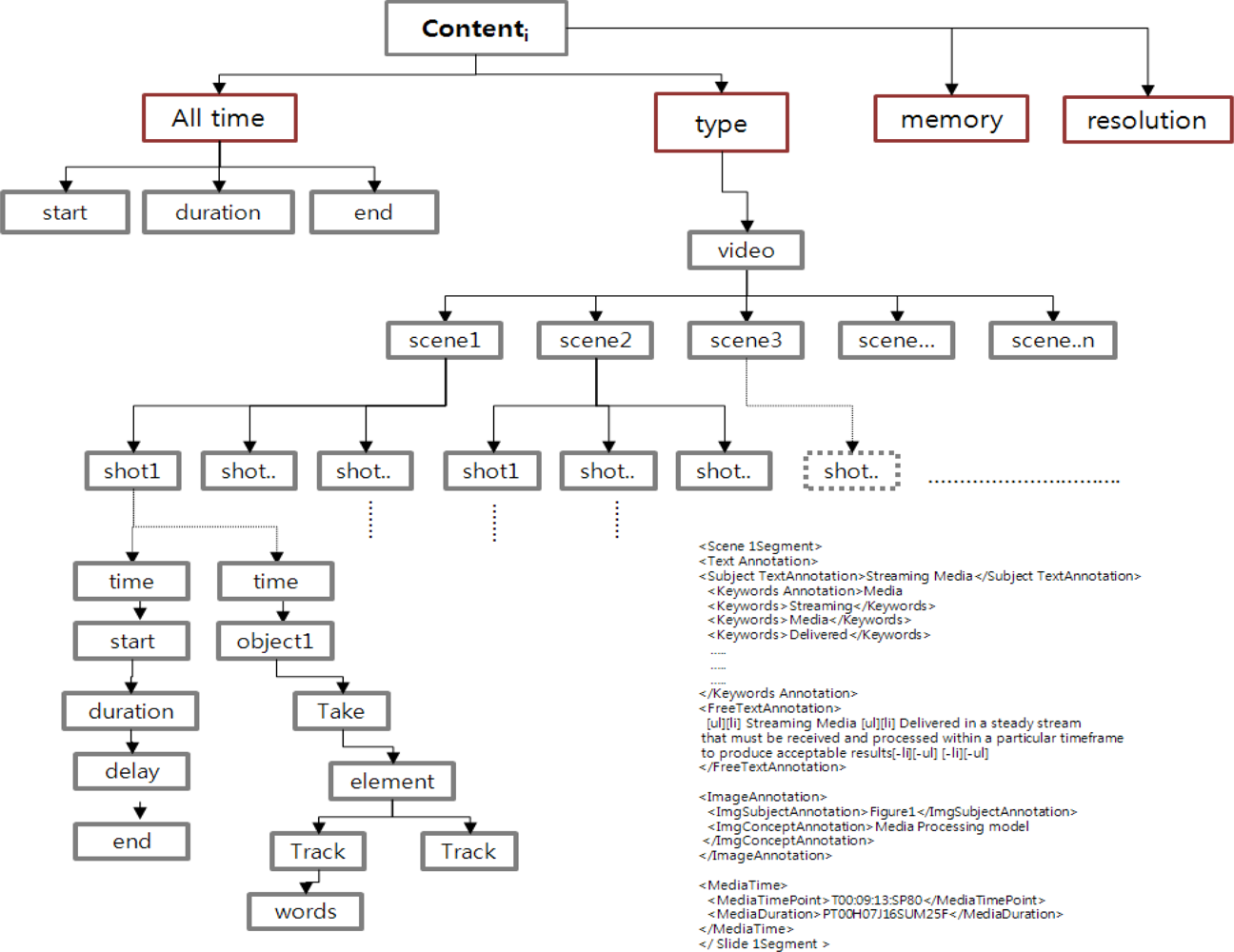 Sensors 11 07835f5 1024