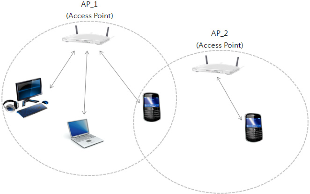 Sensors 11 07835f7 1024