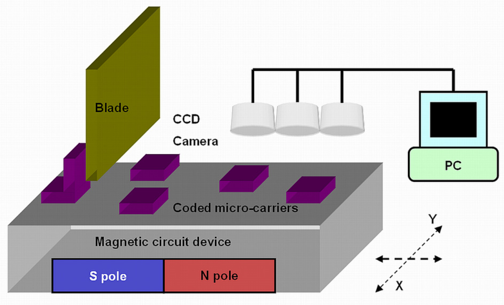 Sensors 11 07851f4 1024
