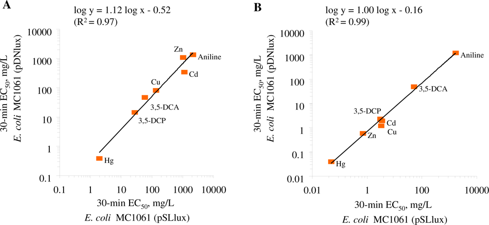 Sensors 11 07865f2 1024