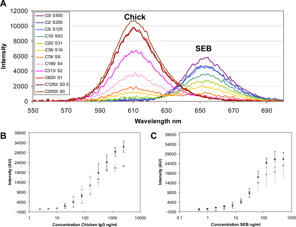 Sensors 11 07879f4 1024