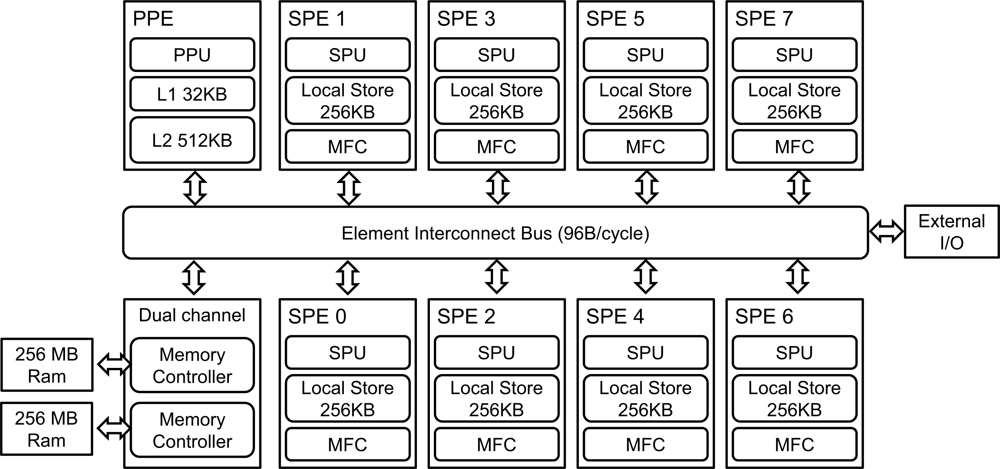 Sensors 11 07908f1 1024