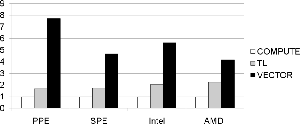 Sensors 11 07908f11 1024