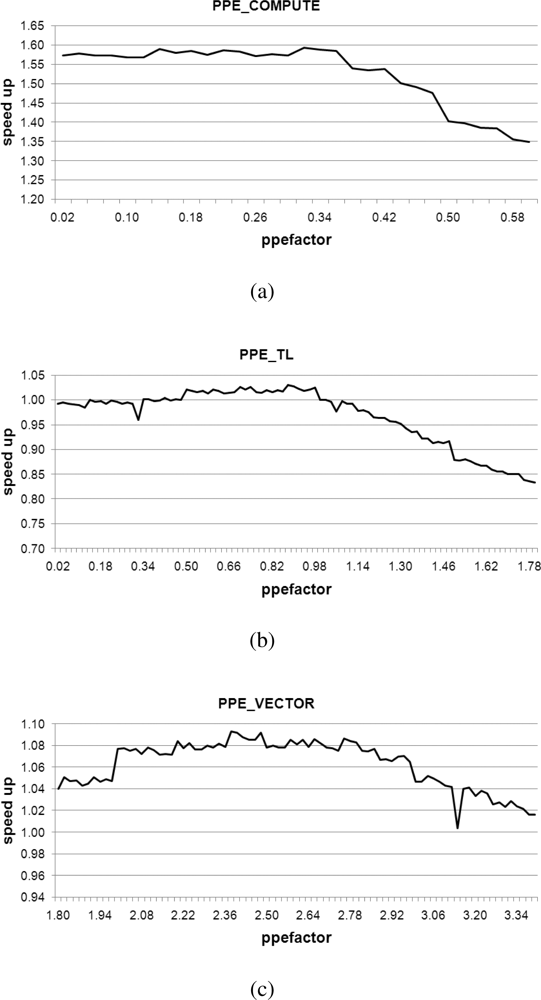 Sensors 11 07908f15 1024