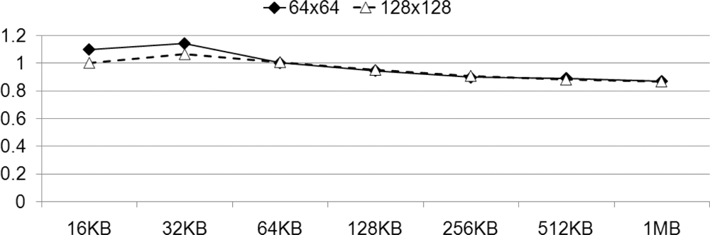 Sensors 11 07908f19 1024