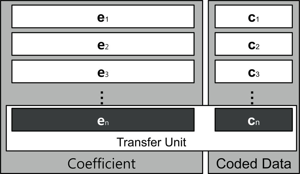 Sensors 11 07908f4 1024