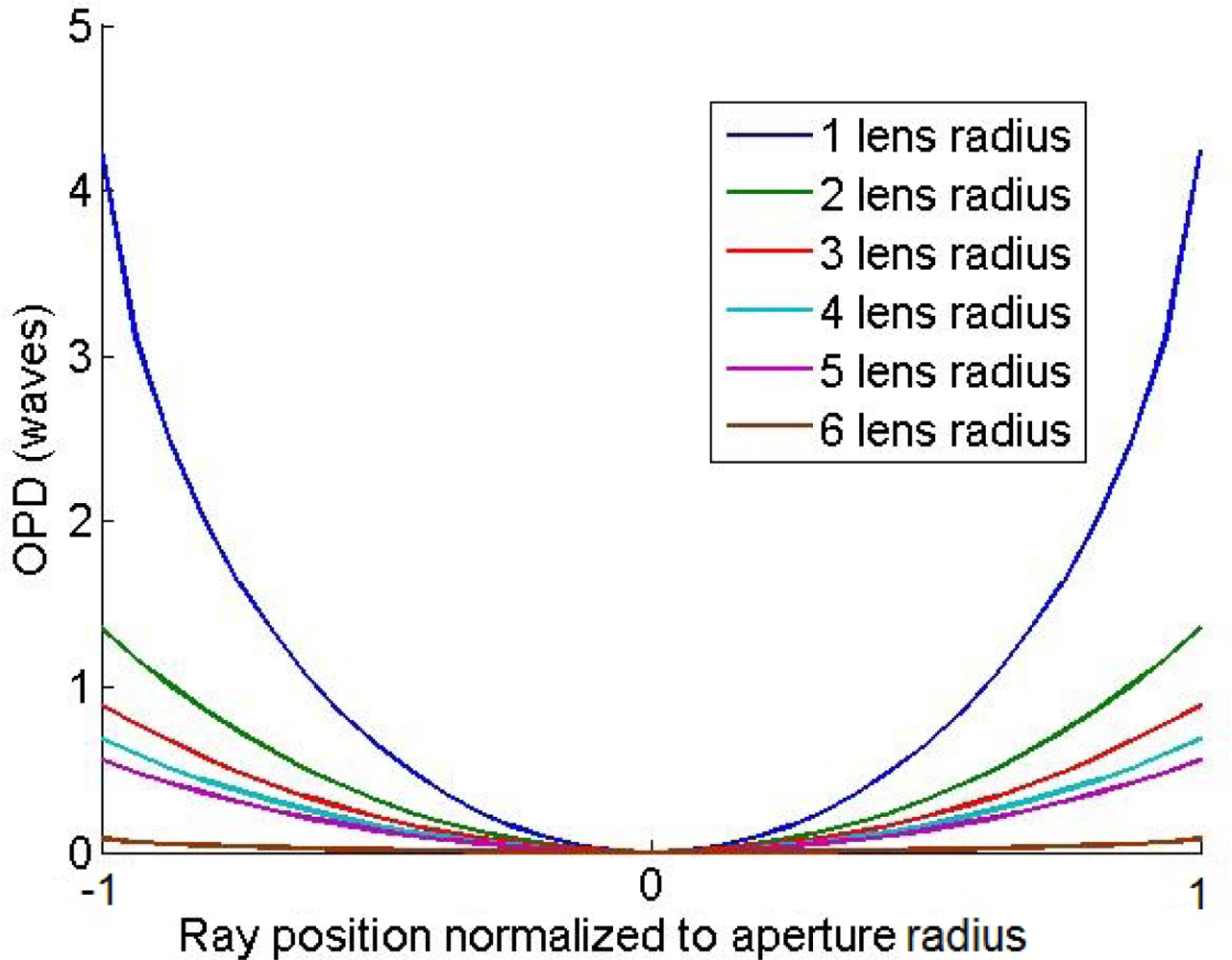 Sensors 11 07982f4 1024
