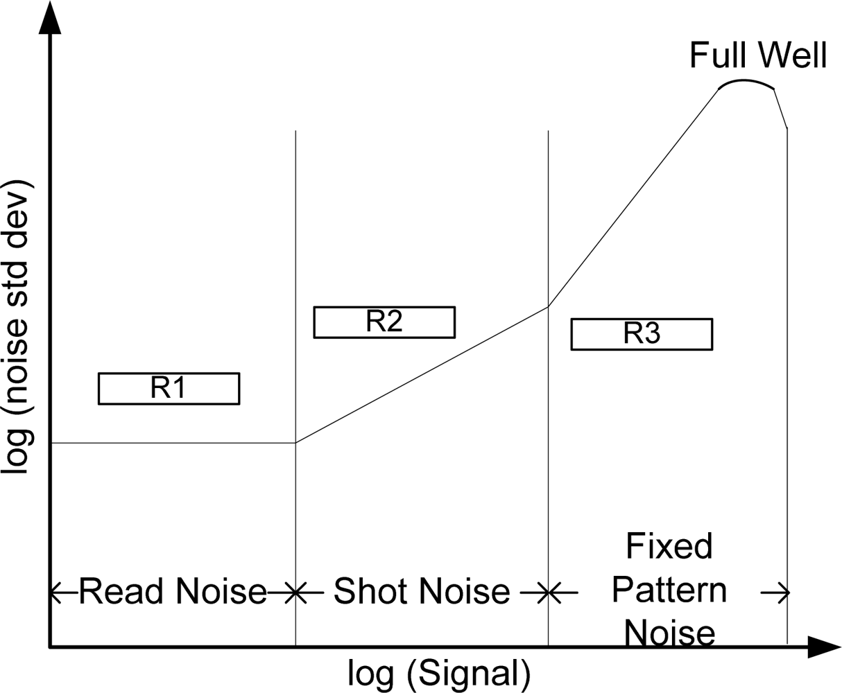 Sensors 11 08028f2 1024