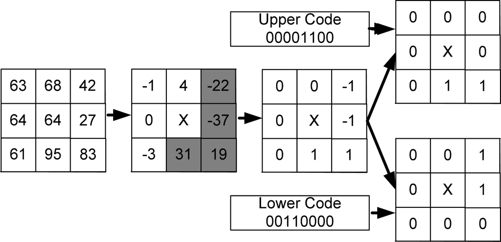 Sensors 11 08028f3 1024