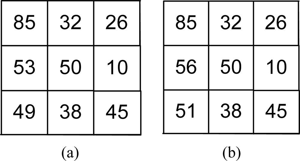 Sensors 11 08028f4 1024