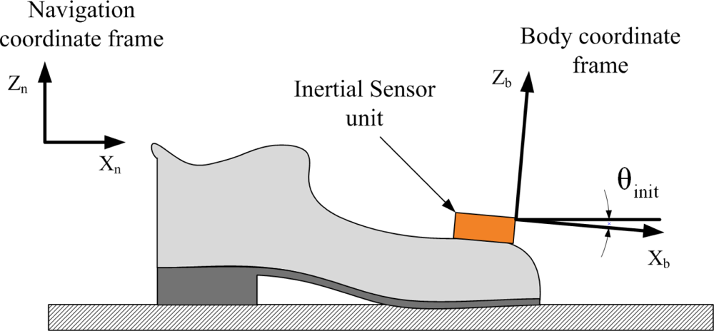 Sensors 11 08045f1 1024