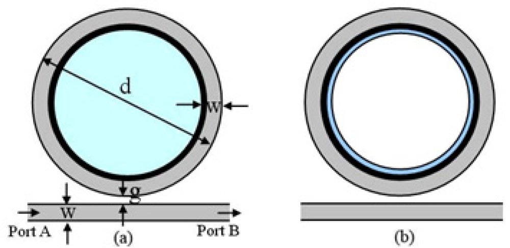 Sensors 11 08060f2 1024