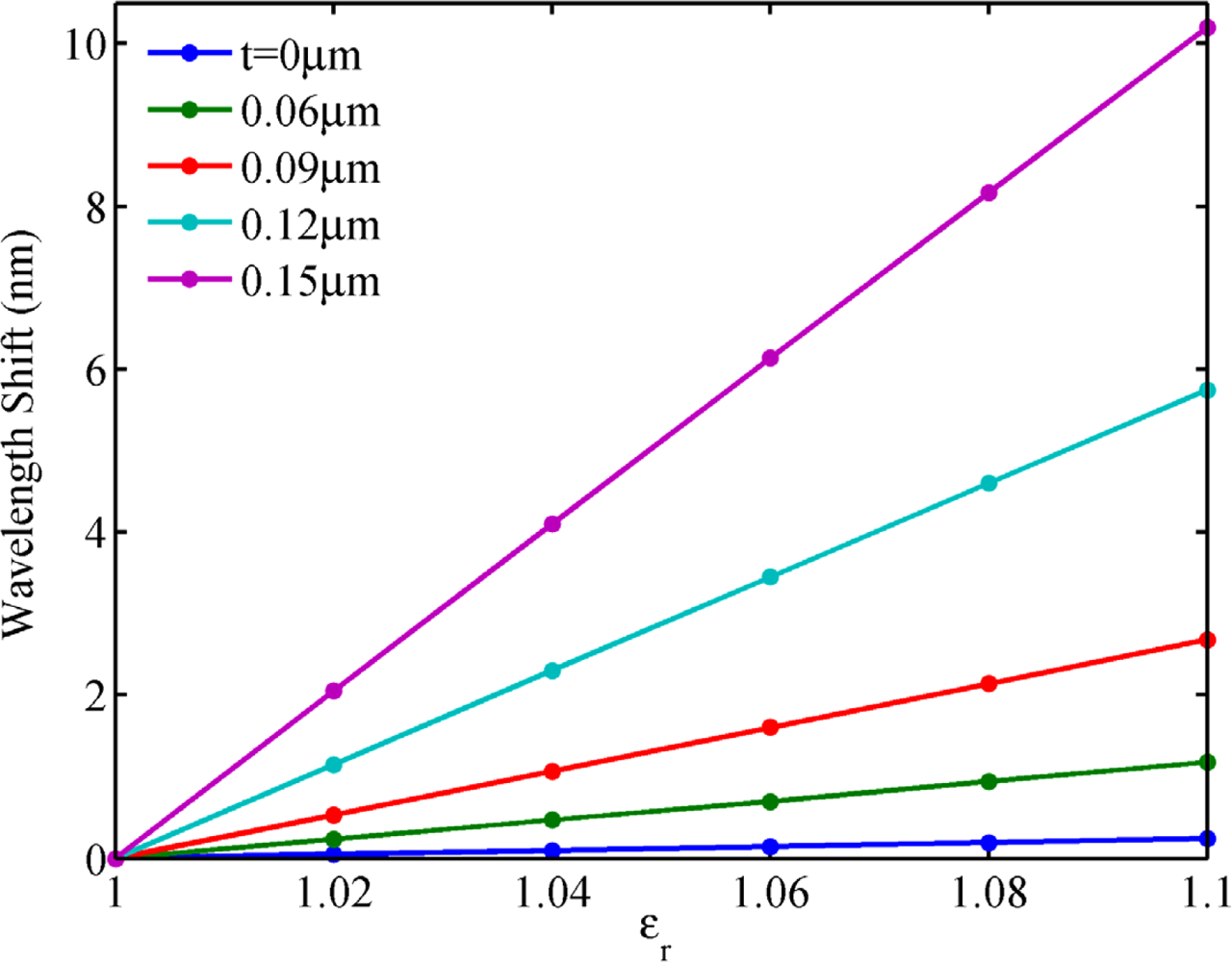 Sensors 11 08060f9 1024
