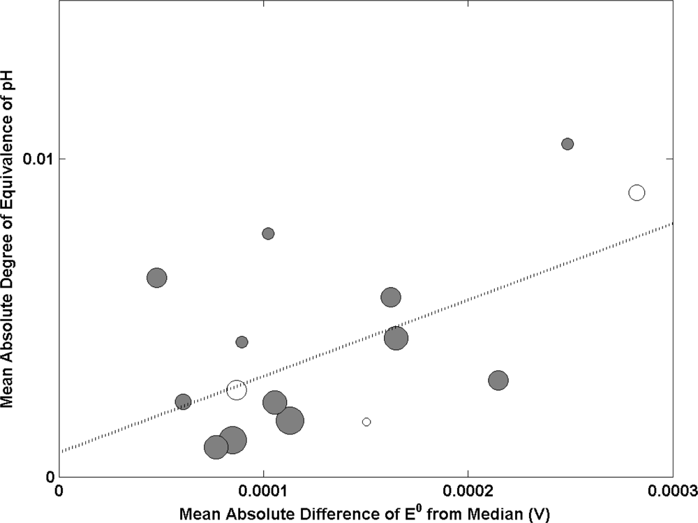 Sensors 11 08072f1 1024