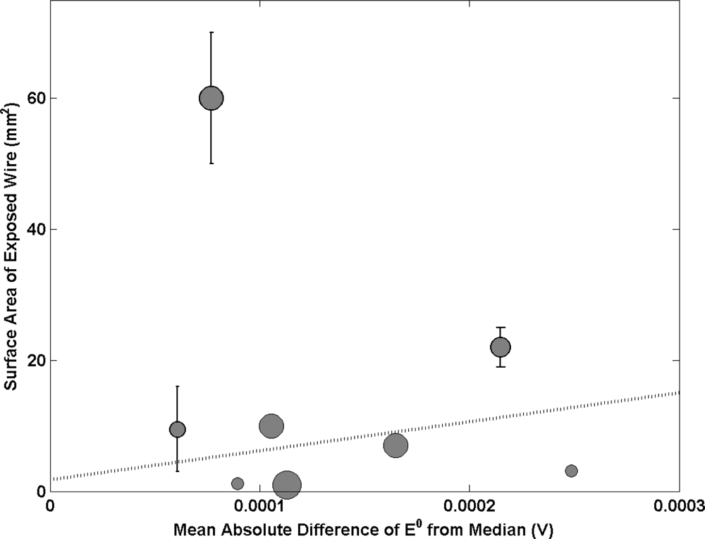 Sensors 11 08072f2 1024