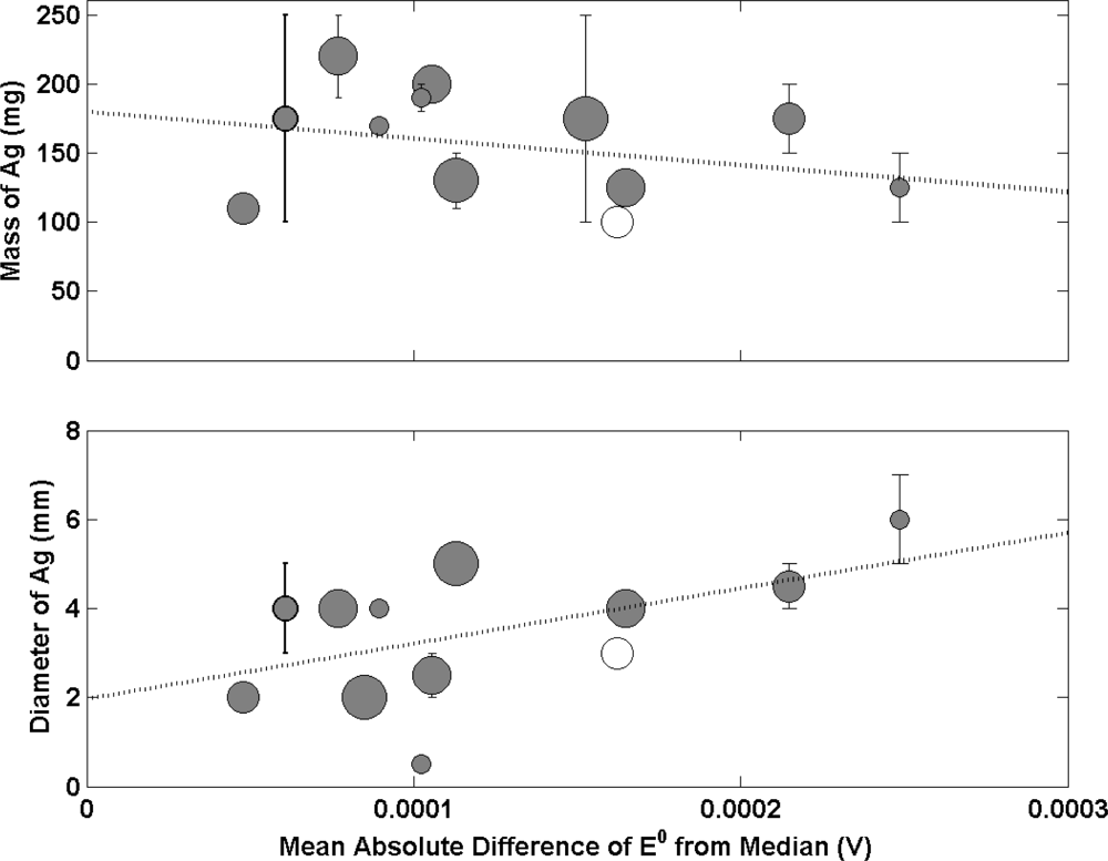 Sensors 11 08072f3 1024