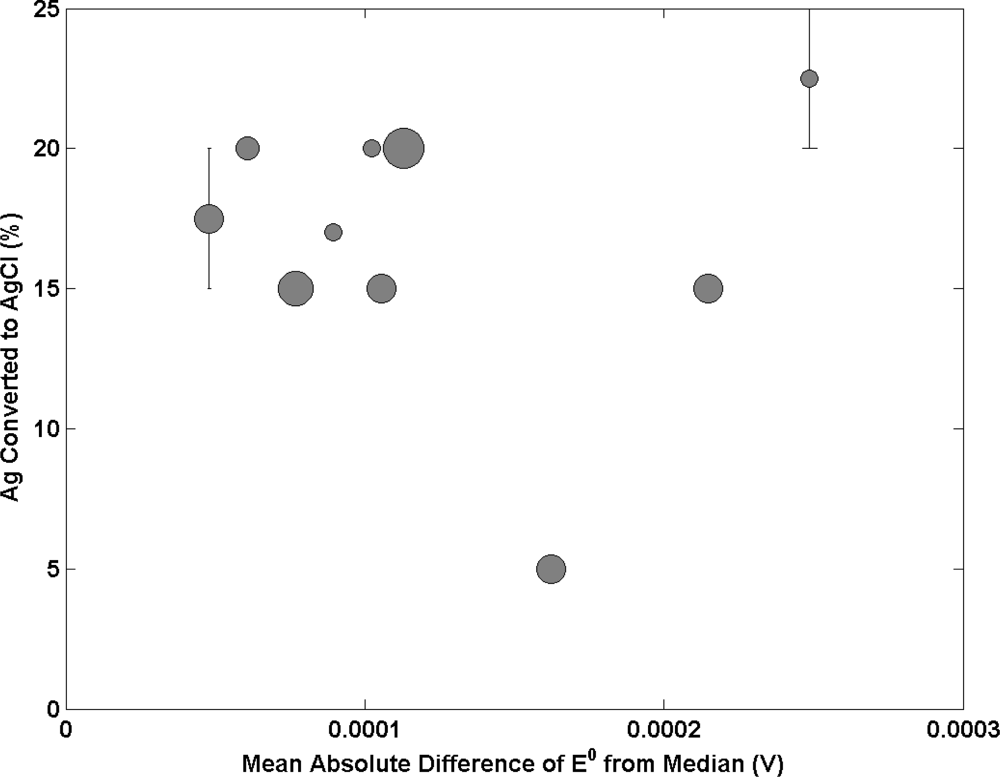Sensors 11 08072f5 1024