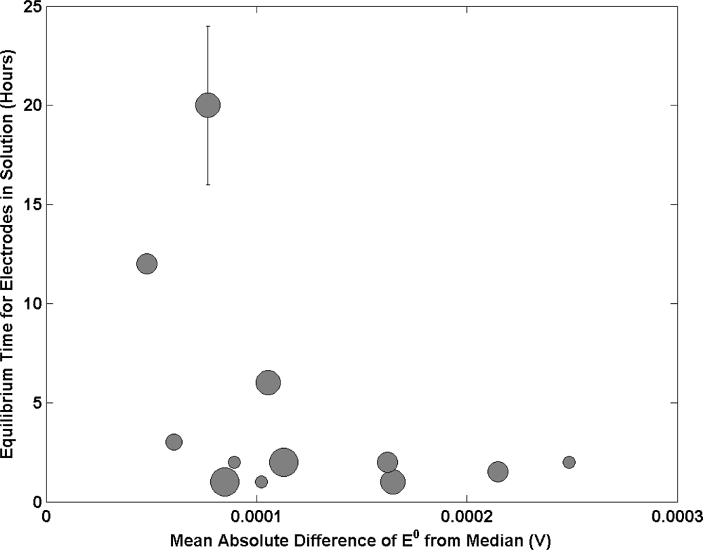 Sensors 11 08072f6 1024