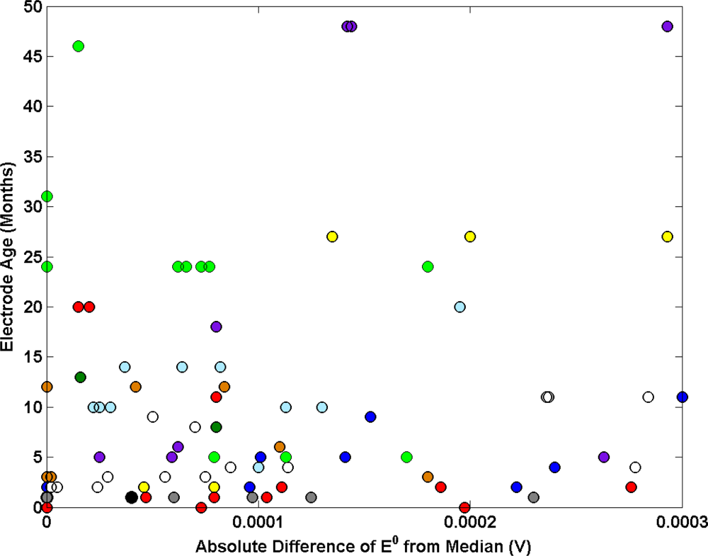 Sensors 11 08072f7 1024