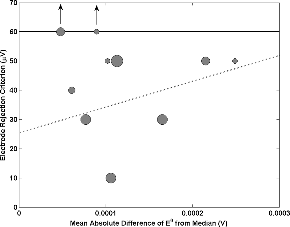 Sensors 11 08072f8 1024