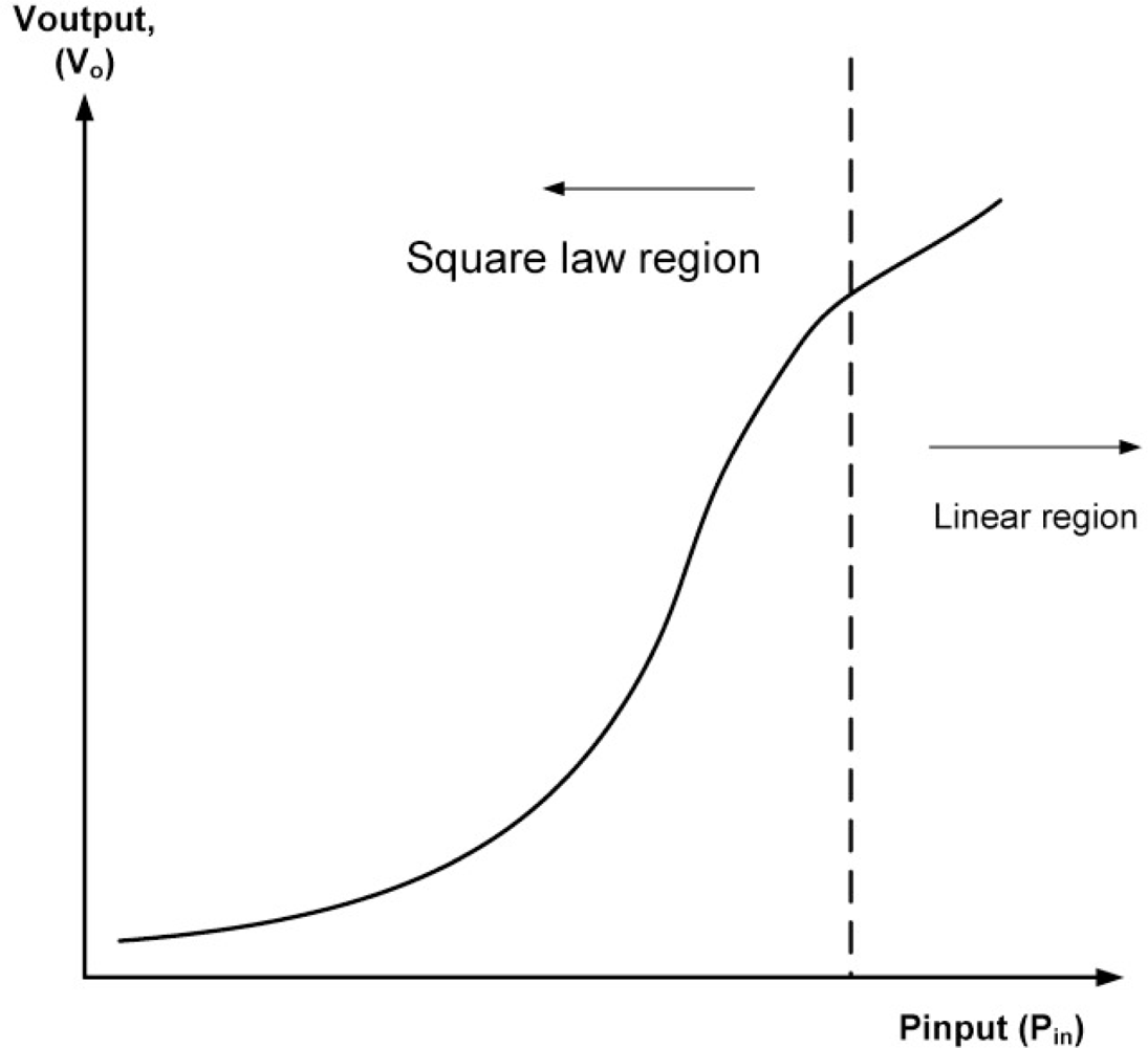 Sensors 11 08127f6 1024