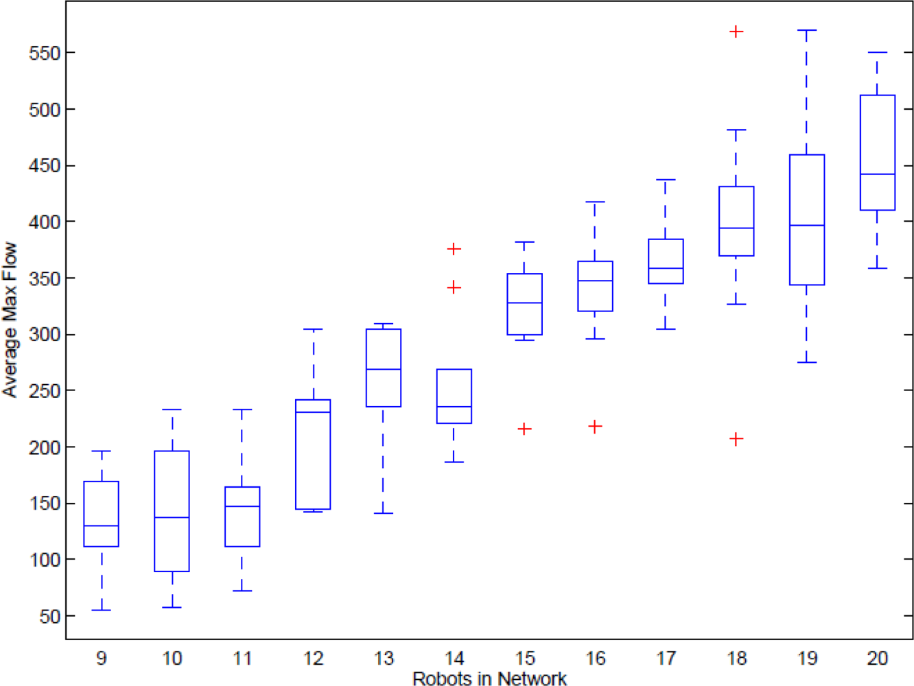 Sensors 11 08180f16 1024