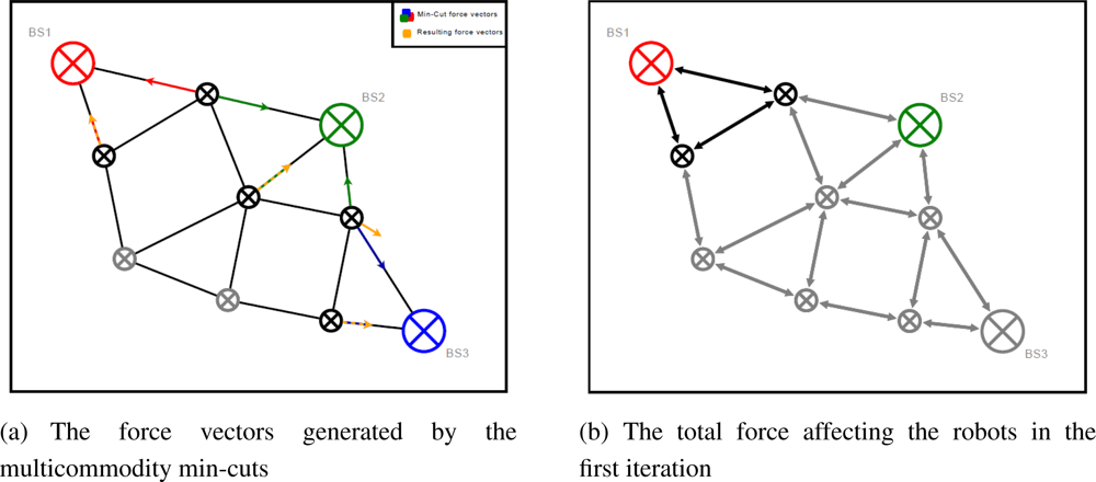 Sensors 11 08180f8 1024