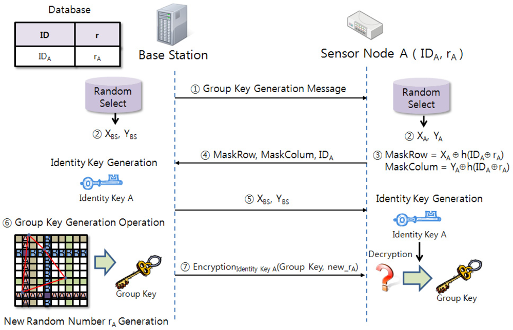 Sensors 11 08227f3 1024