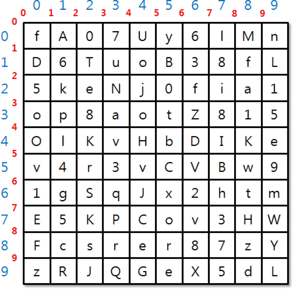 Sensors 11 08227f4 1024