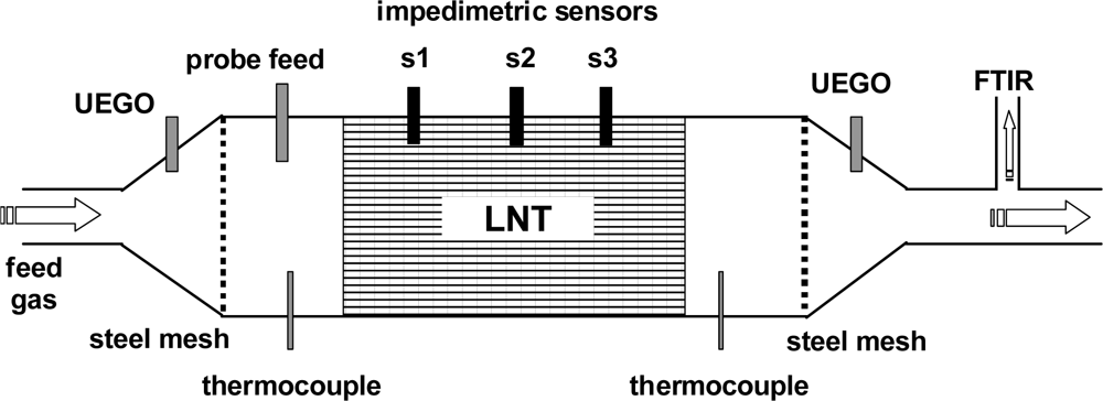 Sensors 11 08261f6 1024