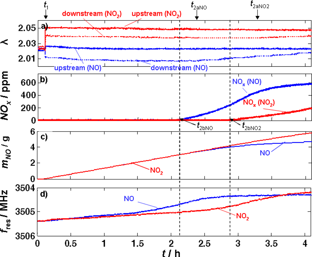 Sensors 11 08261f8 1024
