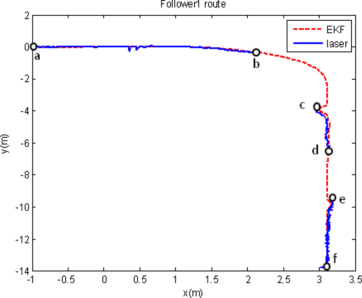 Sensors 11 08339f10 1024