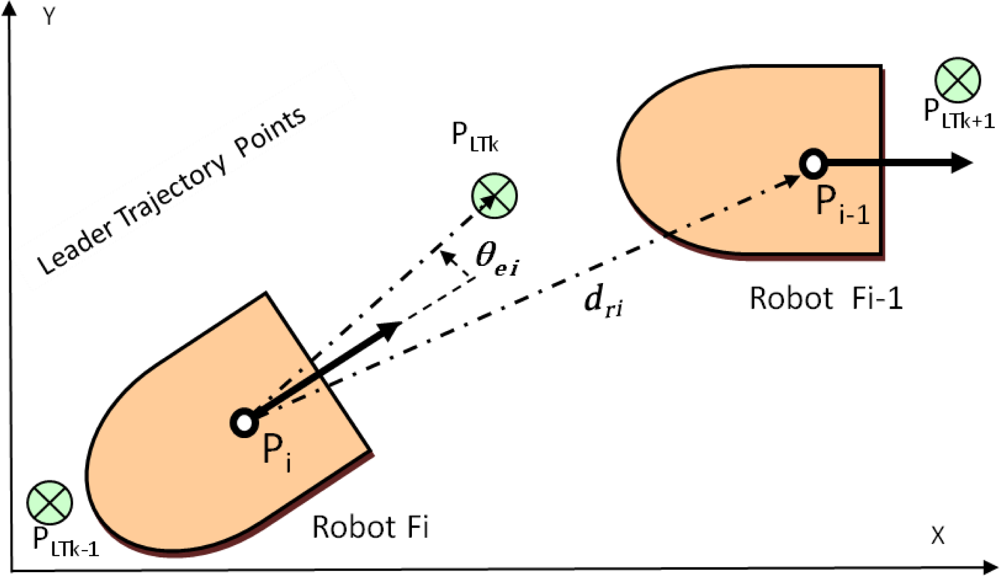 Sensors 11 08339f4 1024