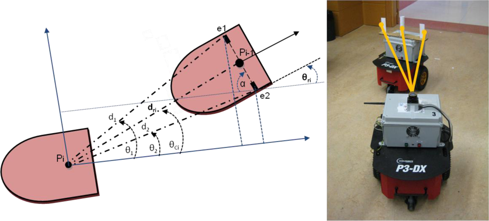 Sensors 11 08339f5 1024
