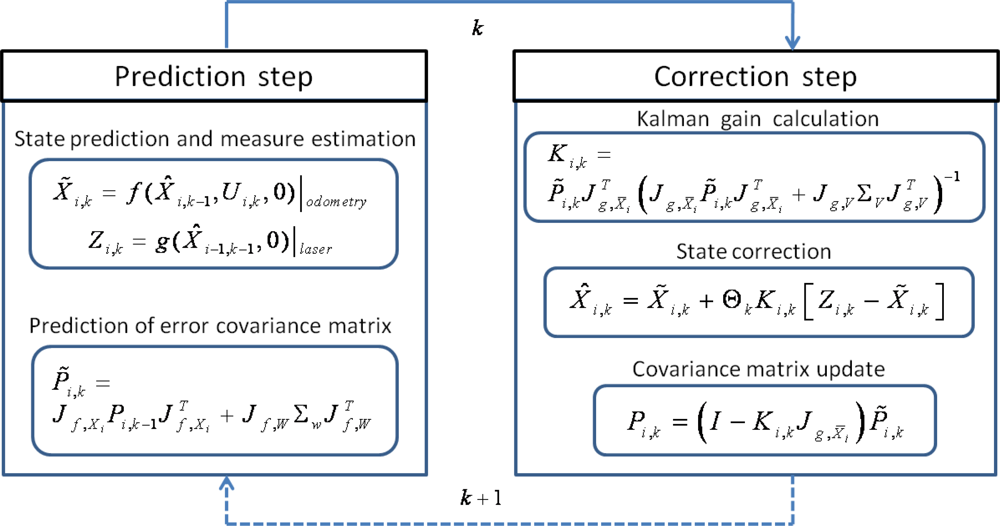 Sensors 11 08339f7 1024