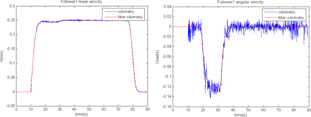 Sensors 11 08339f9 1024