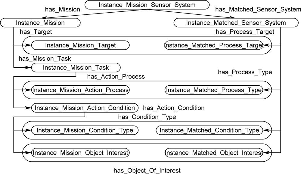 Sensors 11 08370f13b 1024