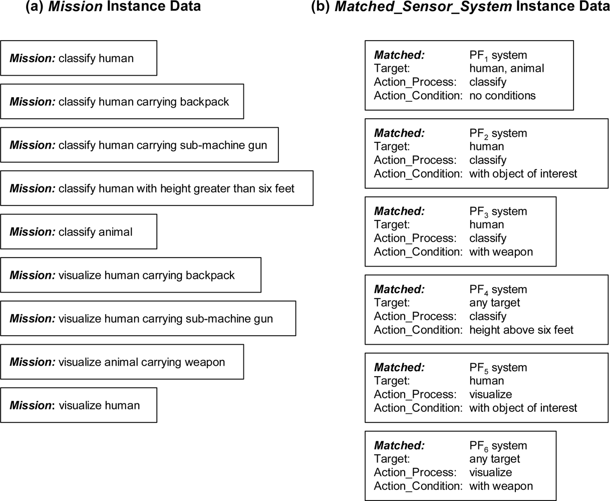 Sensors 11 08370f15 1024