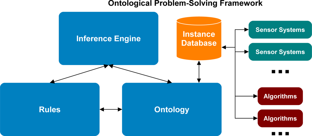 Sensors 11 08370f3 1024