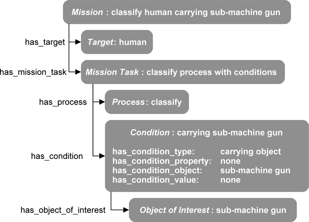 Sensors 11 08370f5 1024
