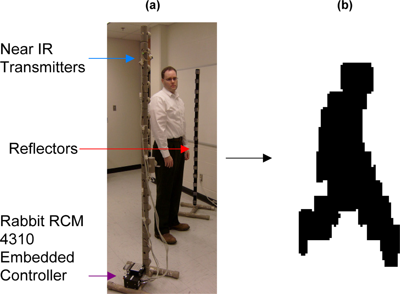 Sensors 11 08370f9 1024
