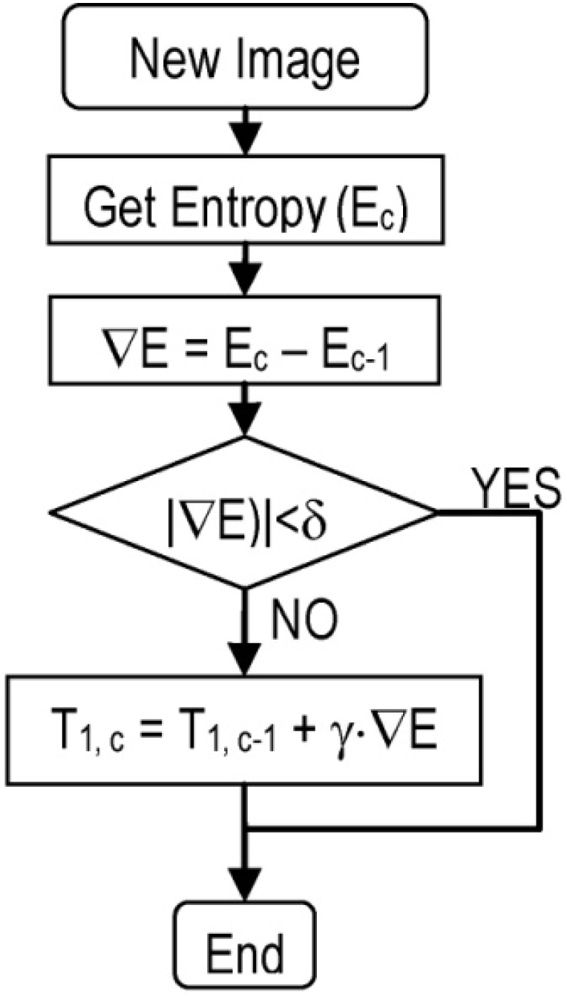 Sensors 11 08412f10 1024