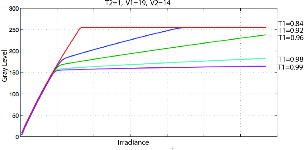 Sensors 11 08412f11 1024