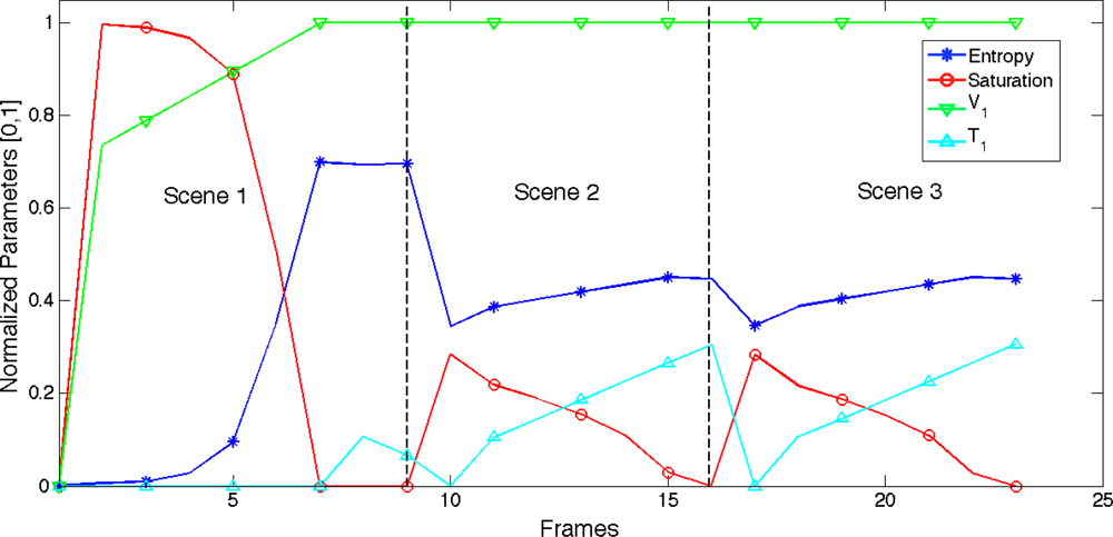 Sensors 11 08412f15 1024