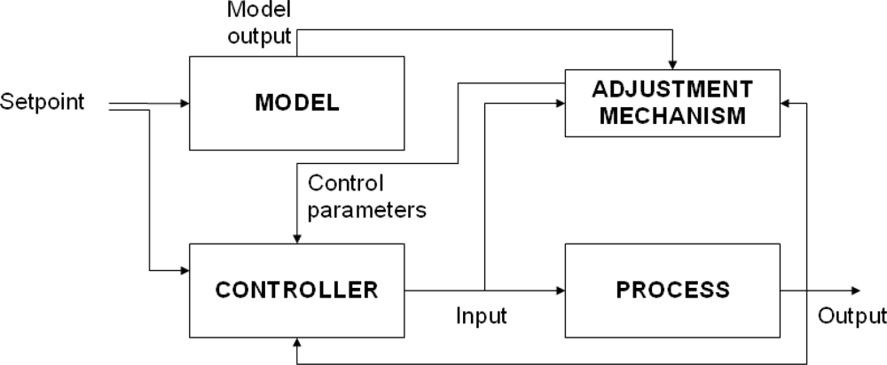 Sensors 11 08412f4 1024