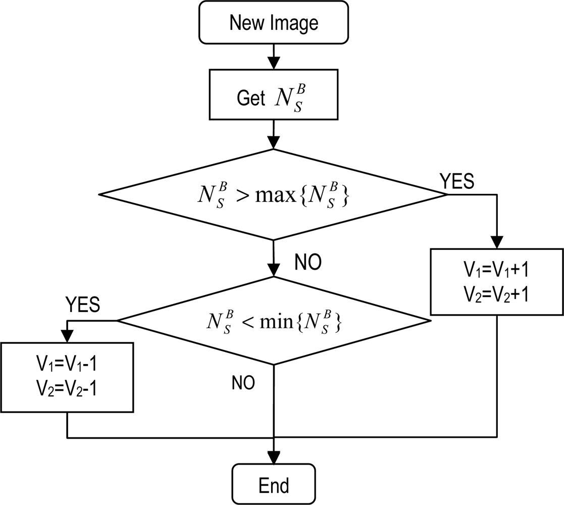 Sensors 11 08412f7 1024