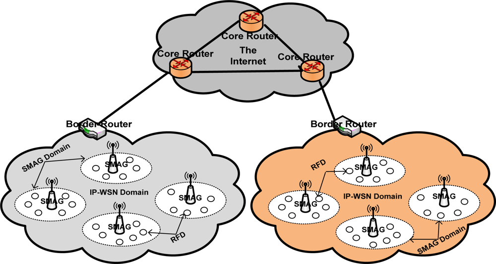 Sensors 11 08430f1 1024