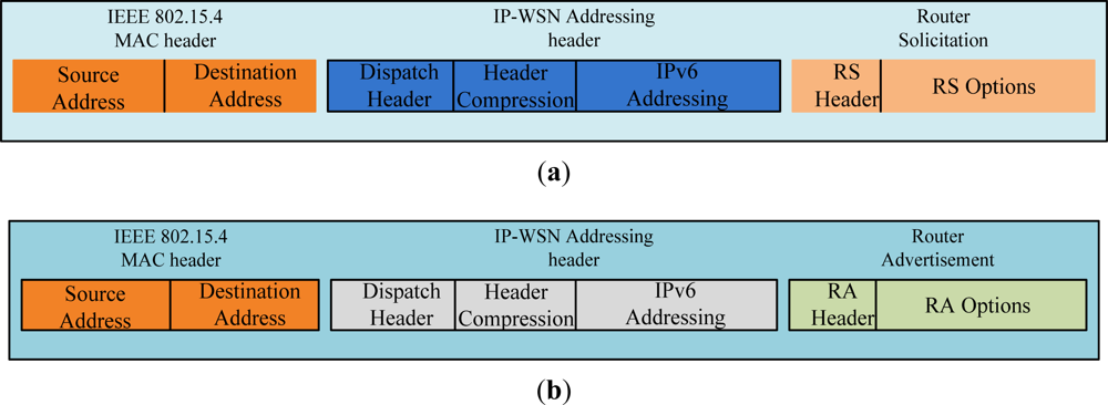 Sensors 11 08430f12 1024