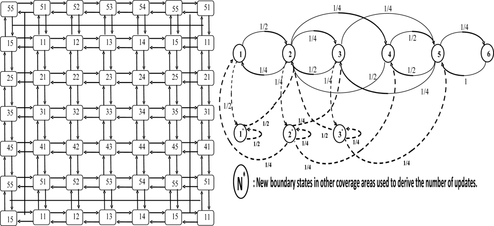 Sensors 11 08430f13 1024